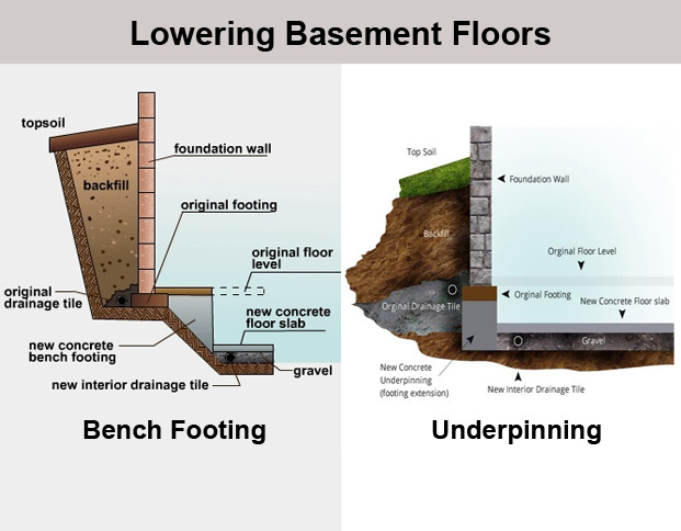 Walkout Basement Toronto